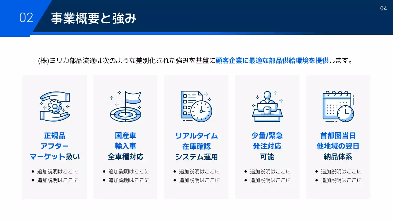 ブルーモダンカー提案書