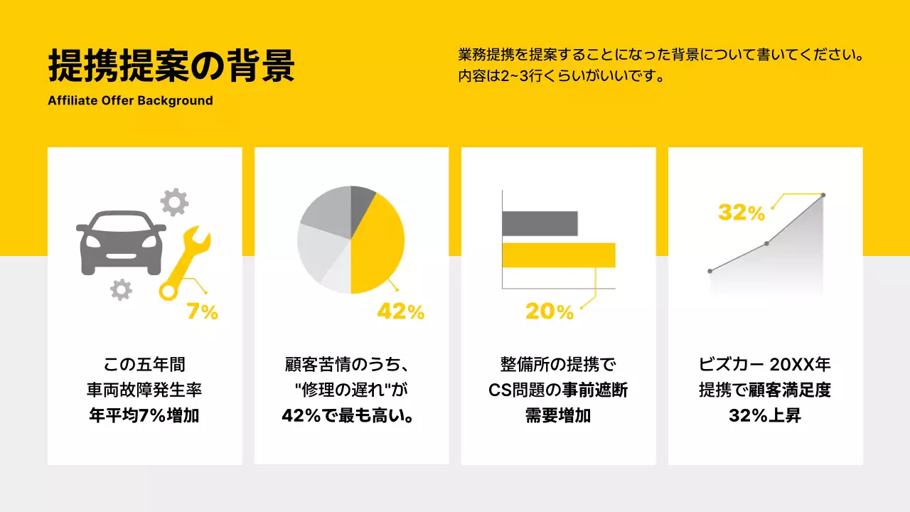 黄色 モダン 自動車 名刺