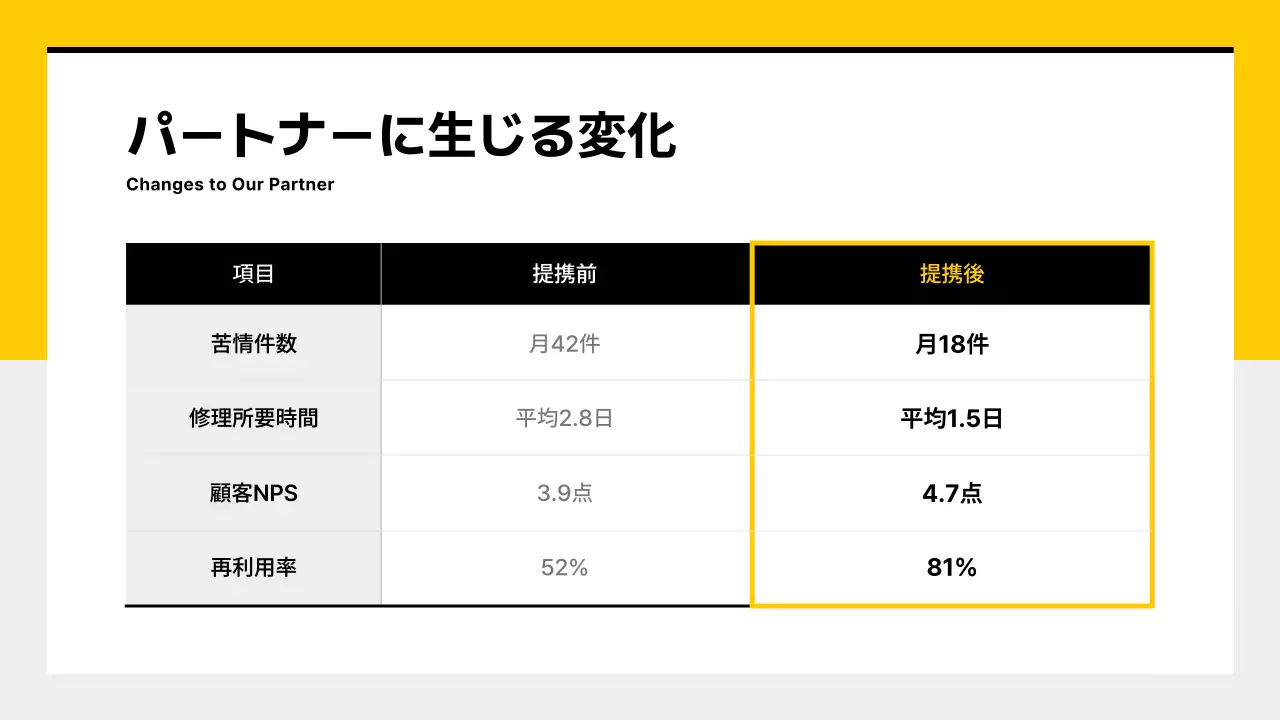 黄色 モダン 自動車 名刺