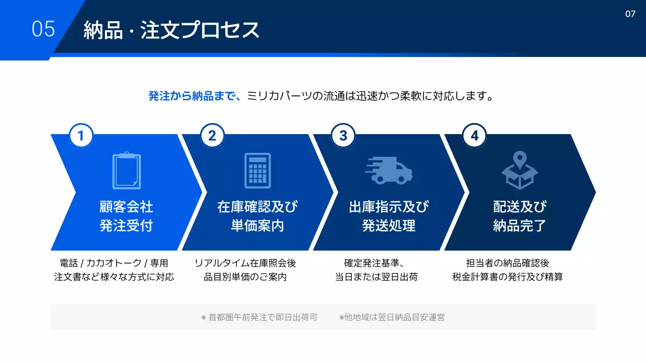 ブルーモダンカー提案書