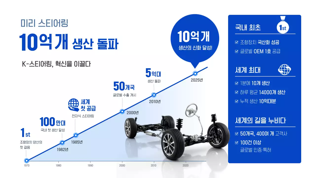 파랑 모던 자동차 기념