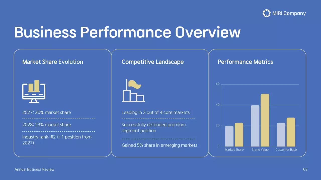 Blue Professional Business Report Presentation