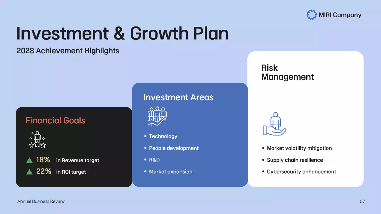 Blue Professional Business Report Presentation