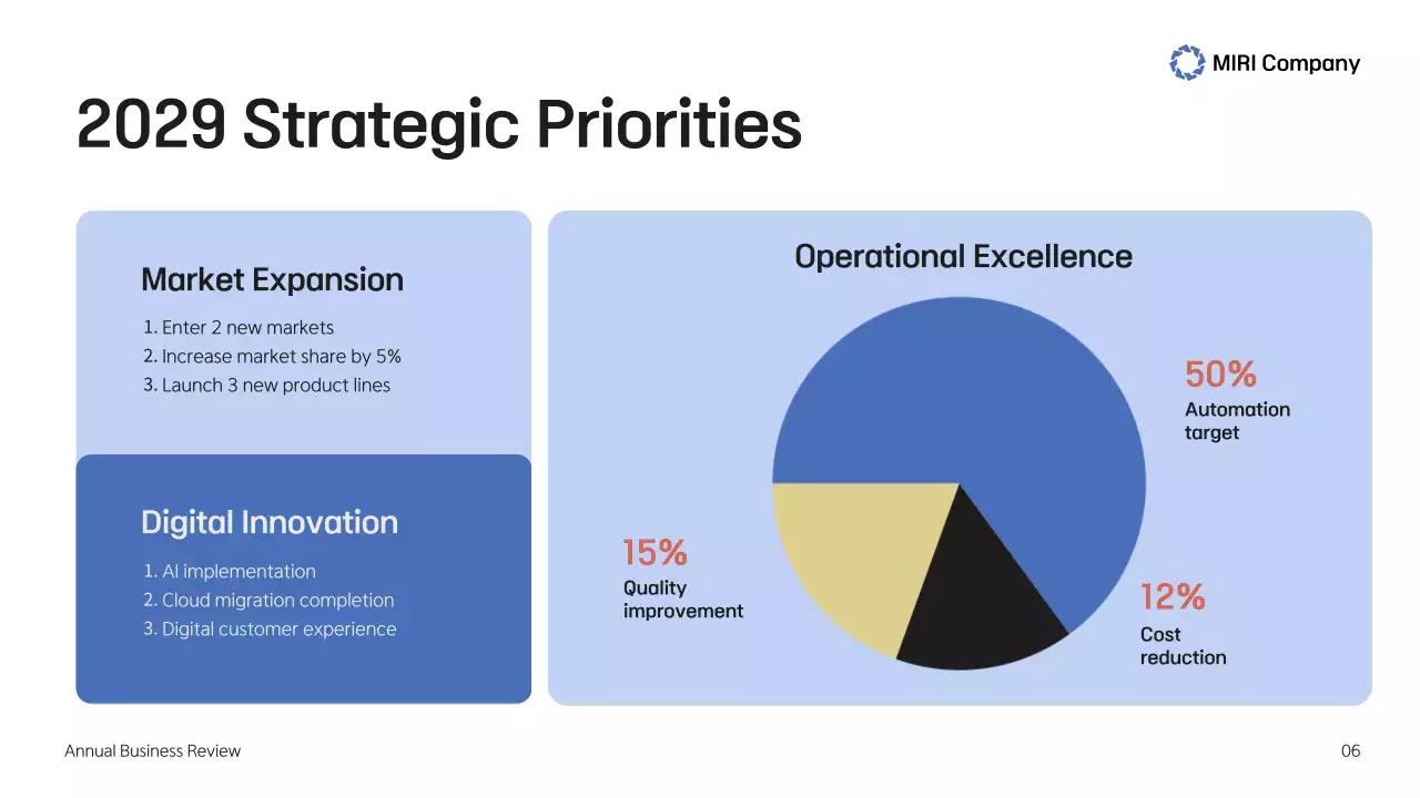 Blue Professional Business Report Presentation