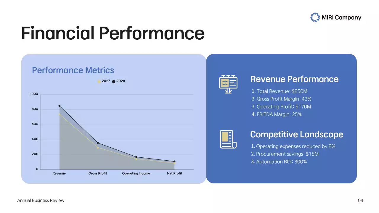 Blue Professional Business Report Presentation