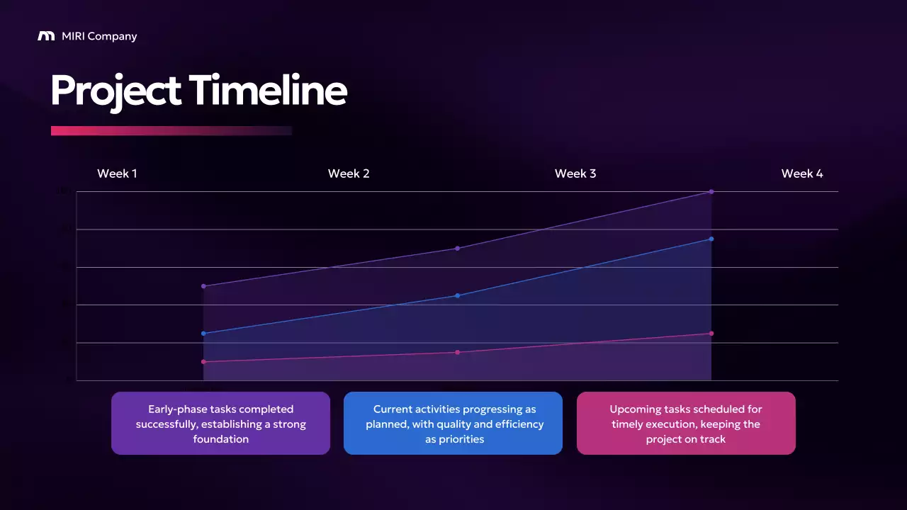 Purple Modern Business Report Presentation