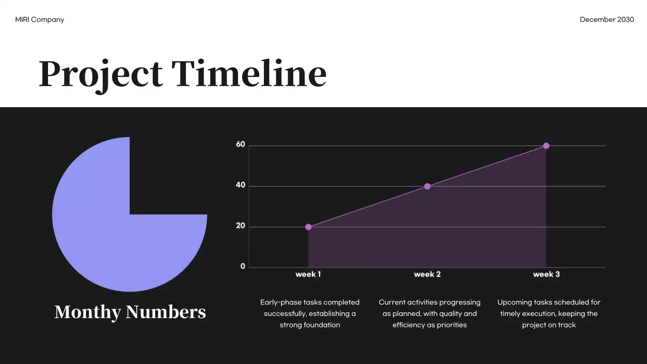 Black Modern Business Report Presentation