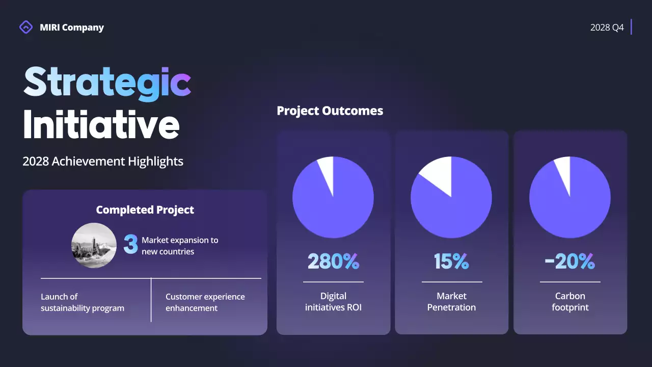 Navy Modern Business Report Presentation