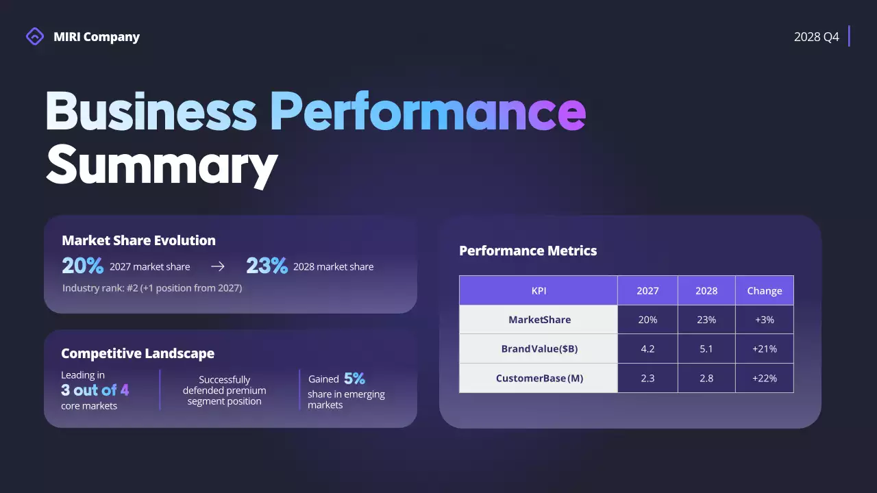 Navy Modern Business Report Presentation