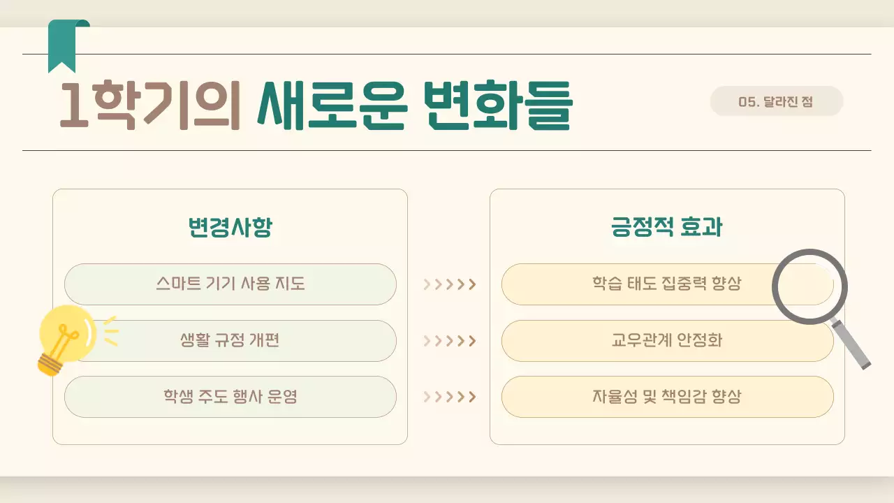 베이지 깔끔 교육 설명