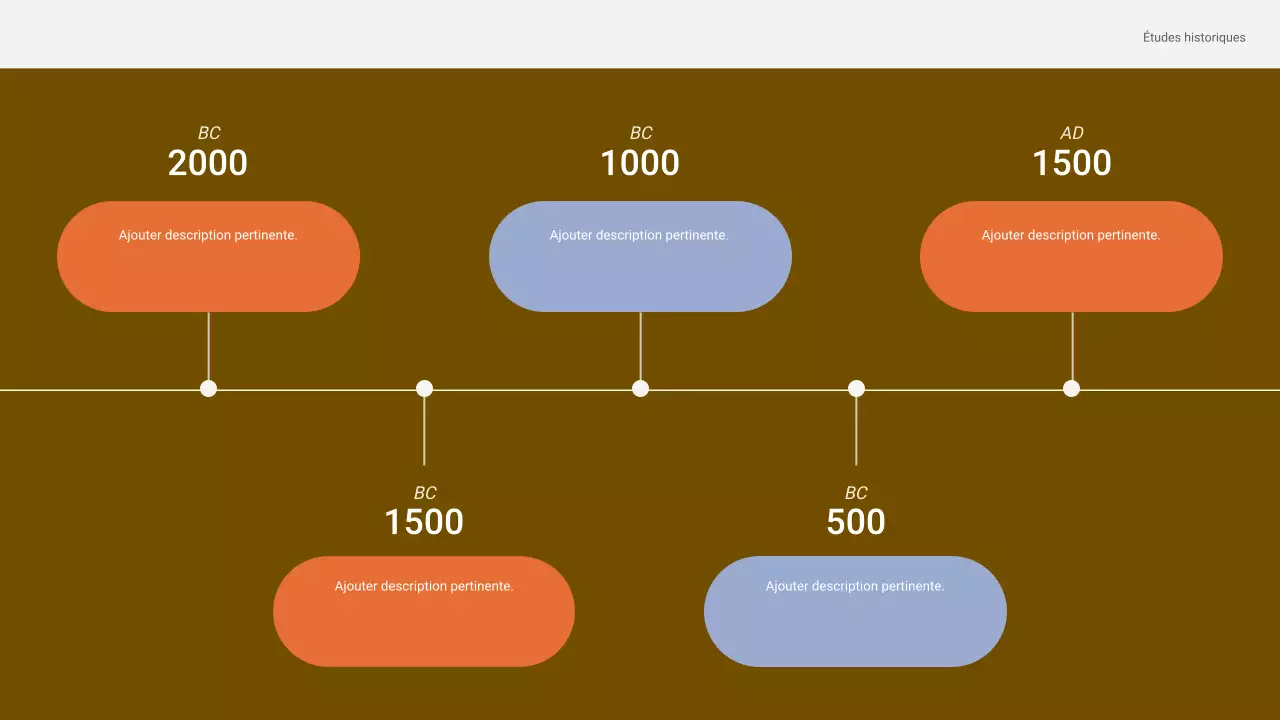 Présentation du cours d'histoire classique de Brown