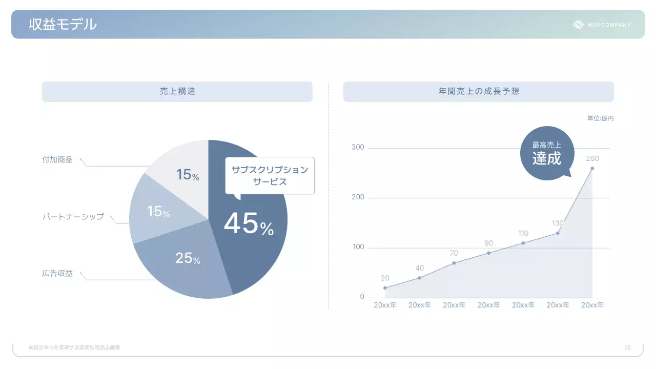 白 シンプル ビジネス 企画書 プレゼンテーション