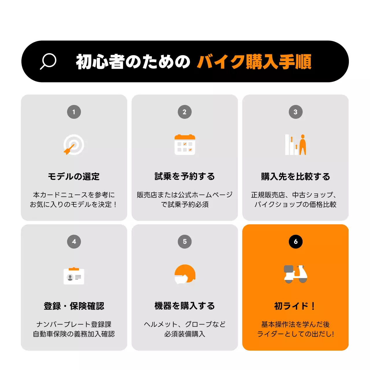 オレンジ モダン バイク ポスター