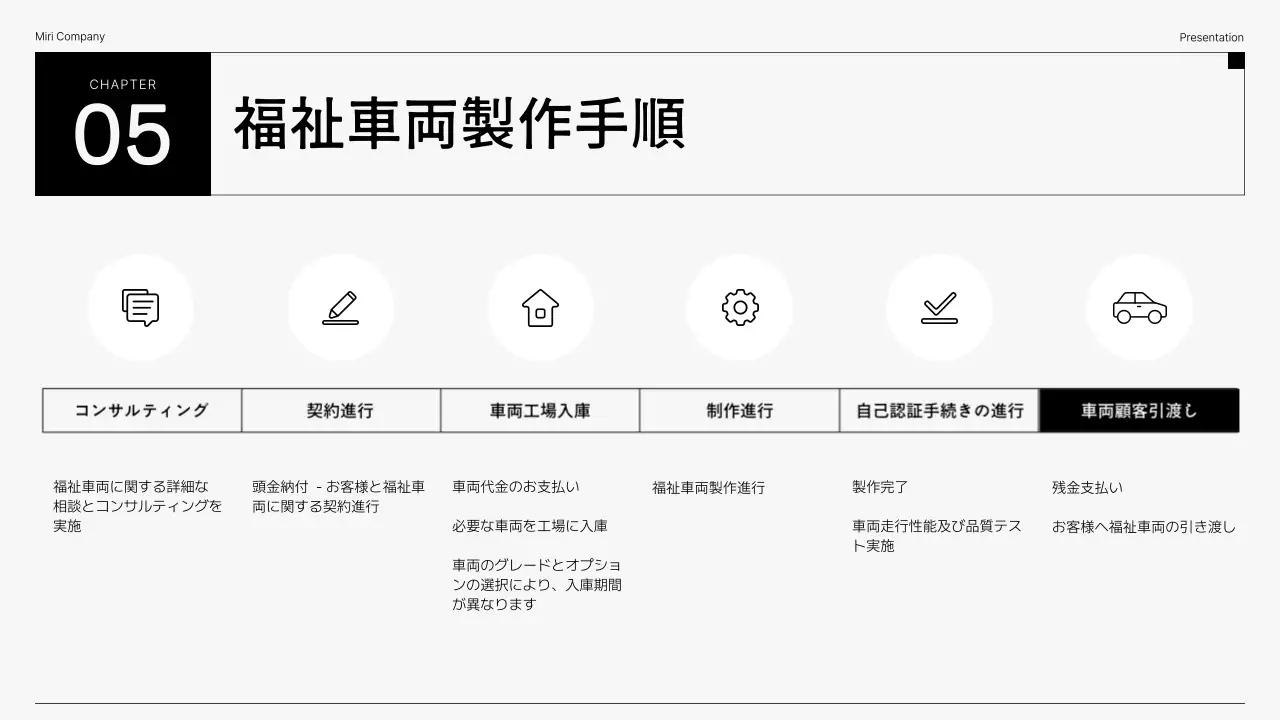 黒 モダン 自動車 プレゼンテーション