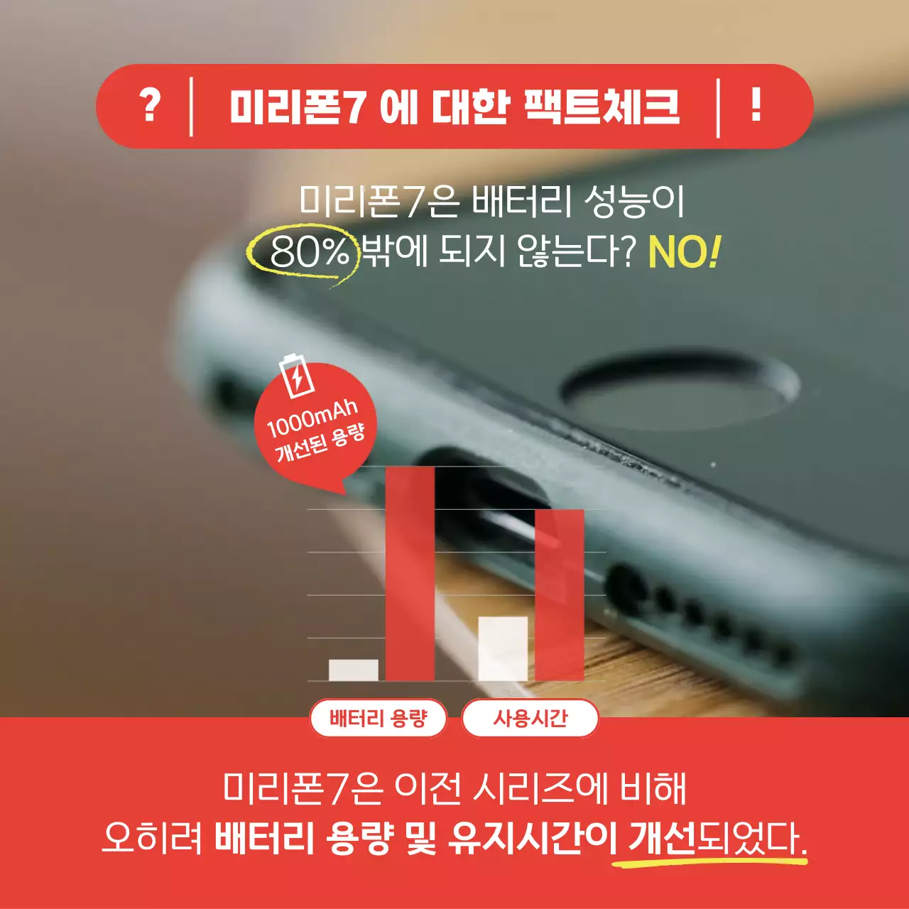 빨강의 모던한 휴대폰 특정모델 배터리에 관한 팩트체크