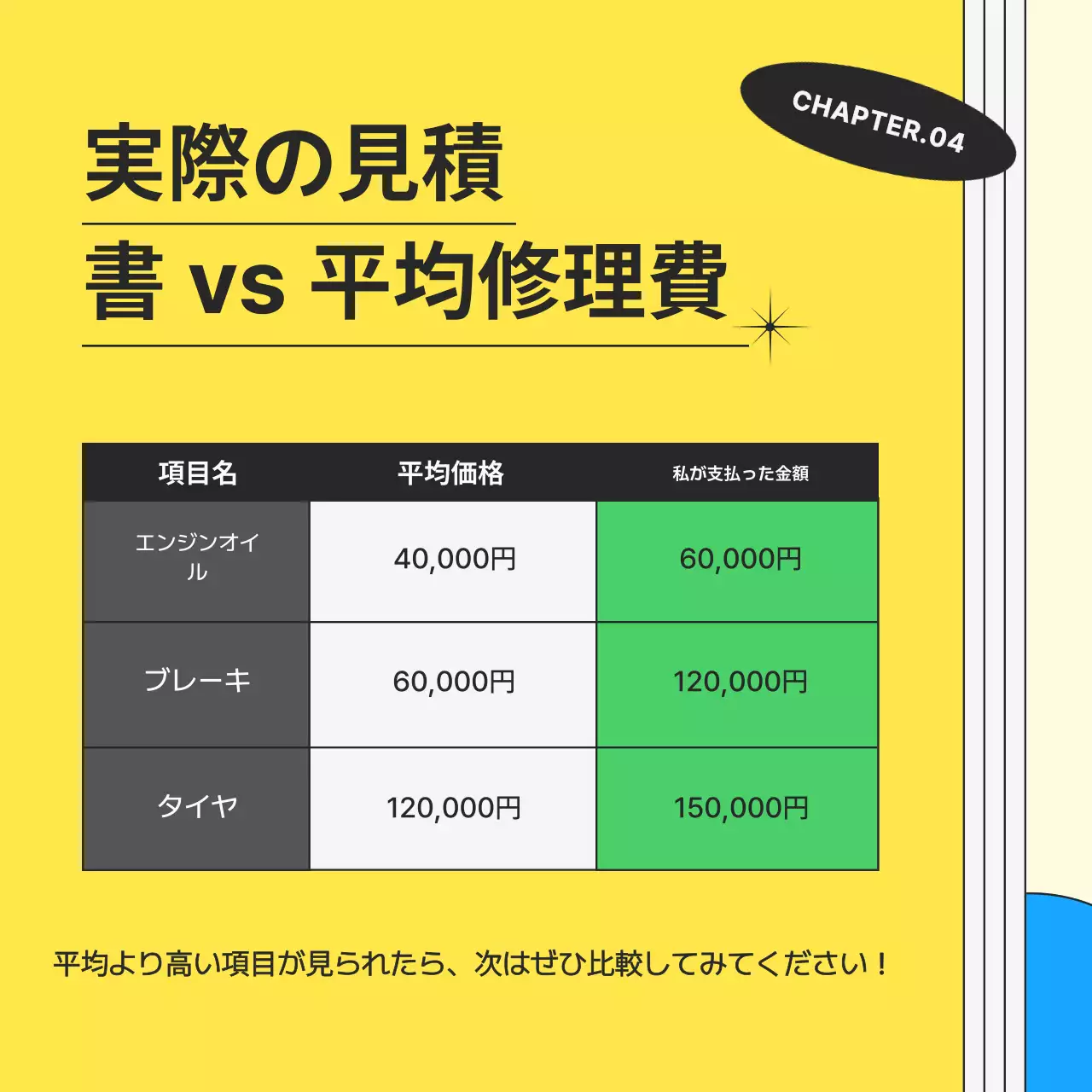 黄色 ポップ バイク ポスター