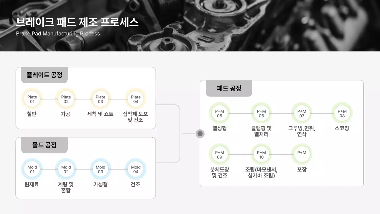 회색 깔끔 제조 설명
