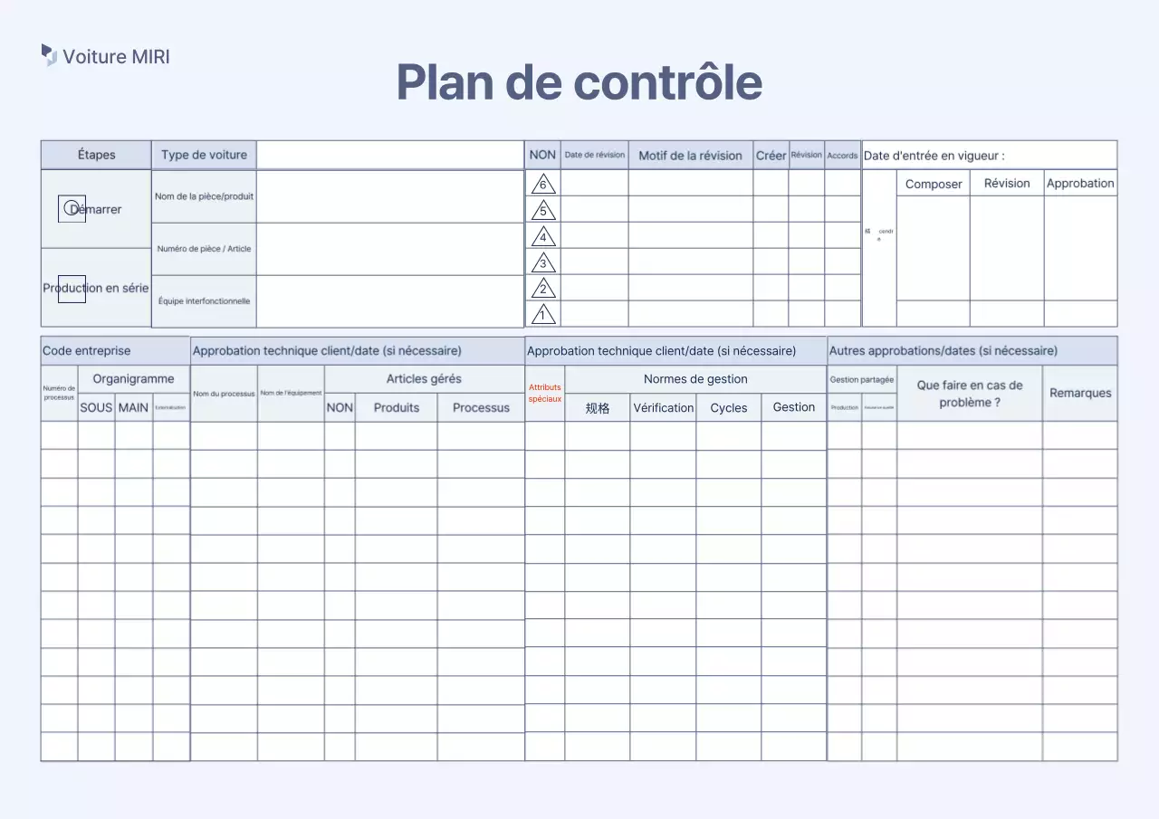 Manuel du plan de gestion de base Gray