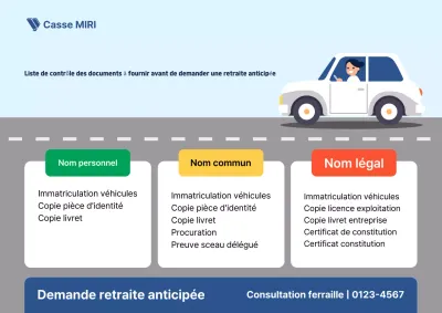 Guide de demande de mise au rebut de voitures Sky Blue Clean