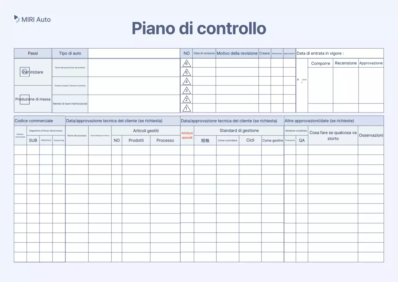 Manuale del piano di gestione di base Gray