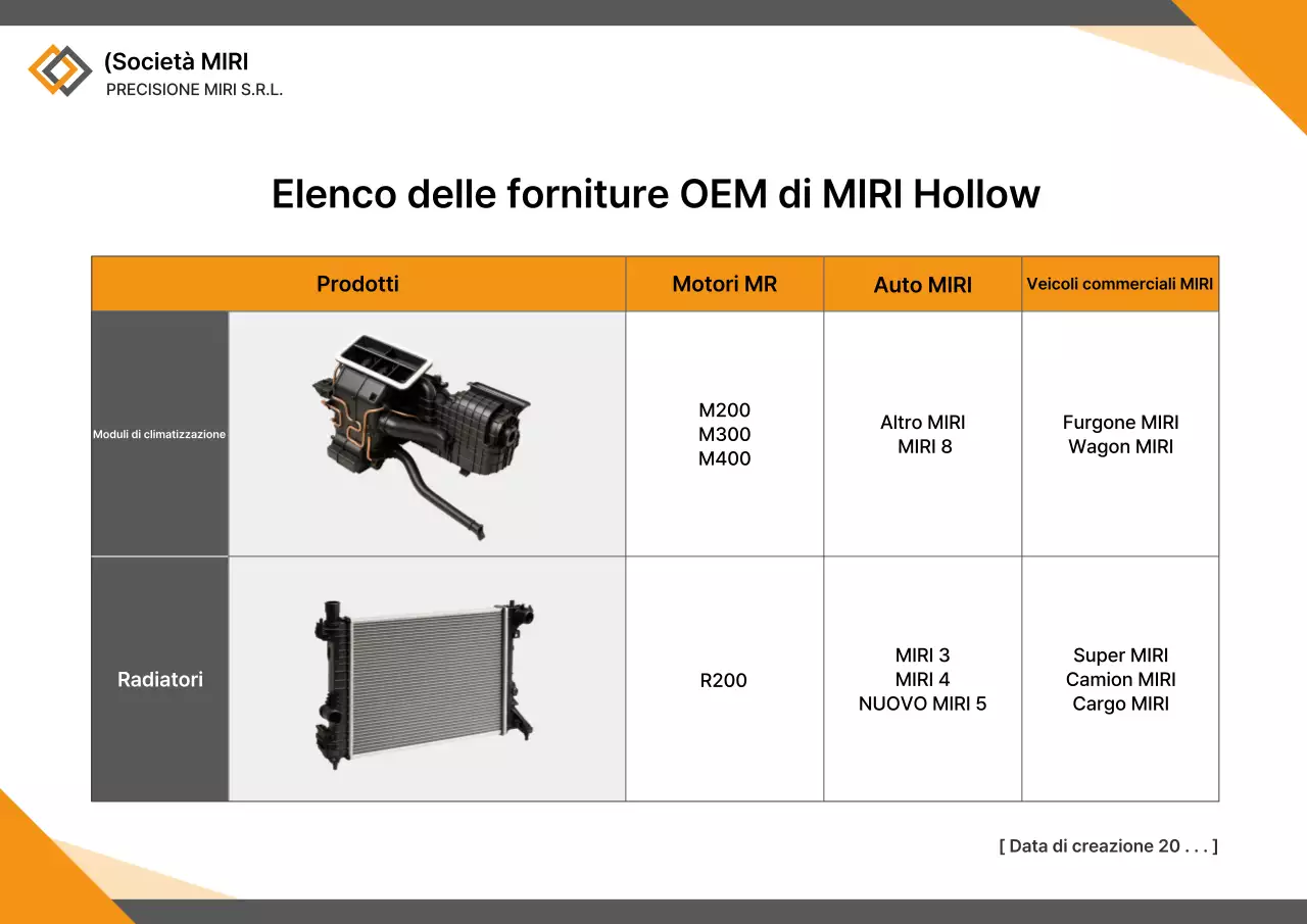 Introduzione a Orange Simple Auto Parts