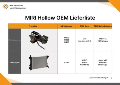 Einführung zu Orange Simple Auto Parts
