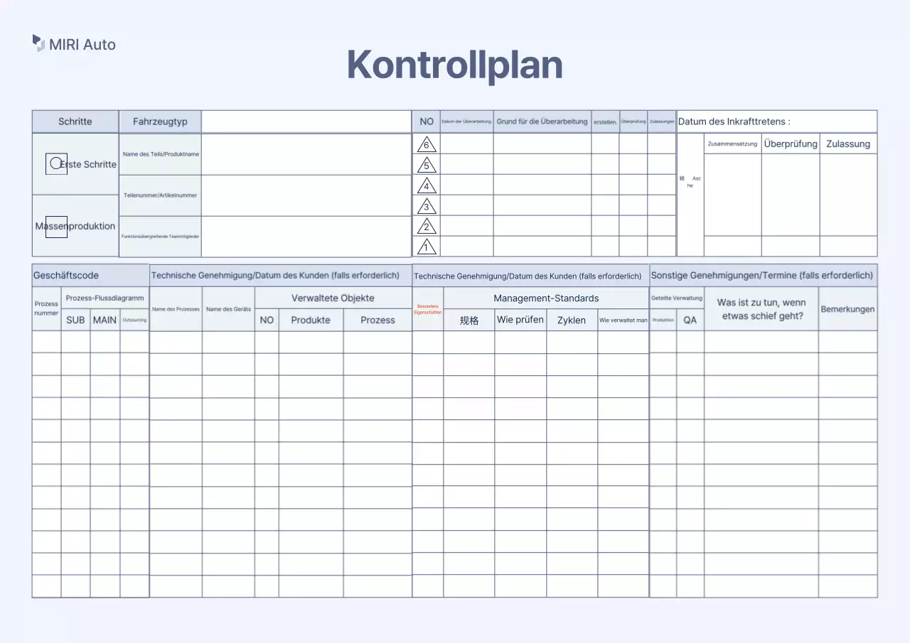Gray-Handbuch zum grundlegenden Managementplan