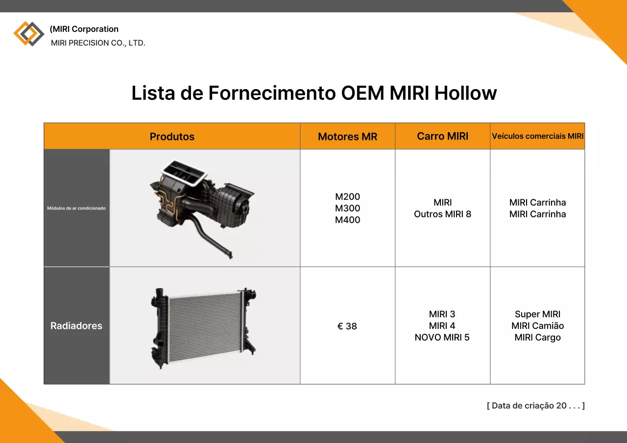 Introdução à Orange Simple Auto Parts