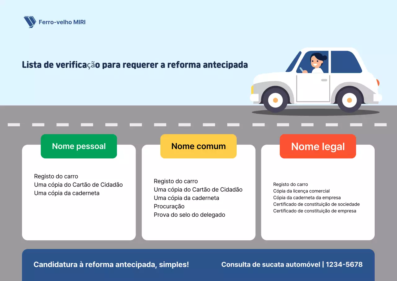 Guia de documentos para solicitação de sucata de carro limpo Sky Blue