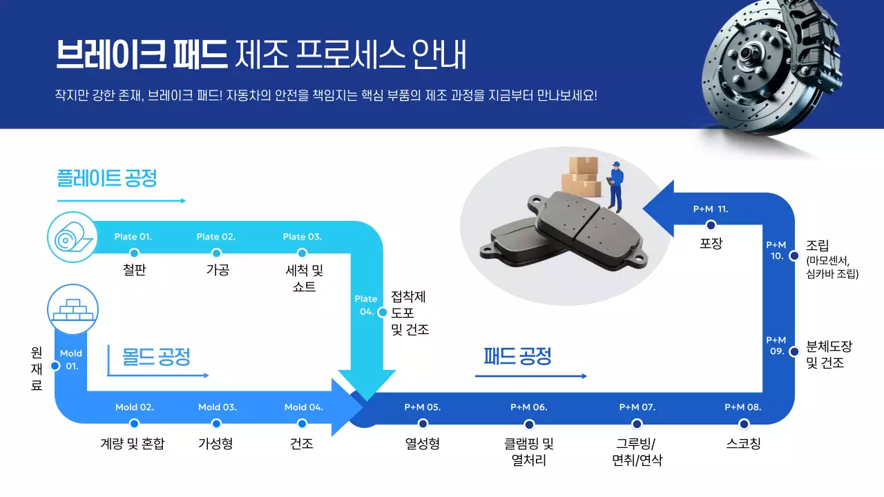 파랑 깔끔 제조 설명서