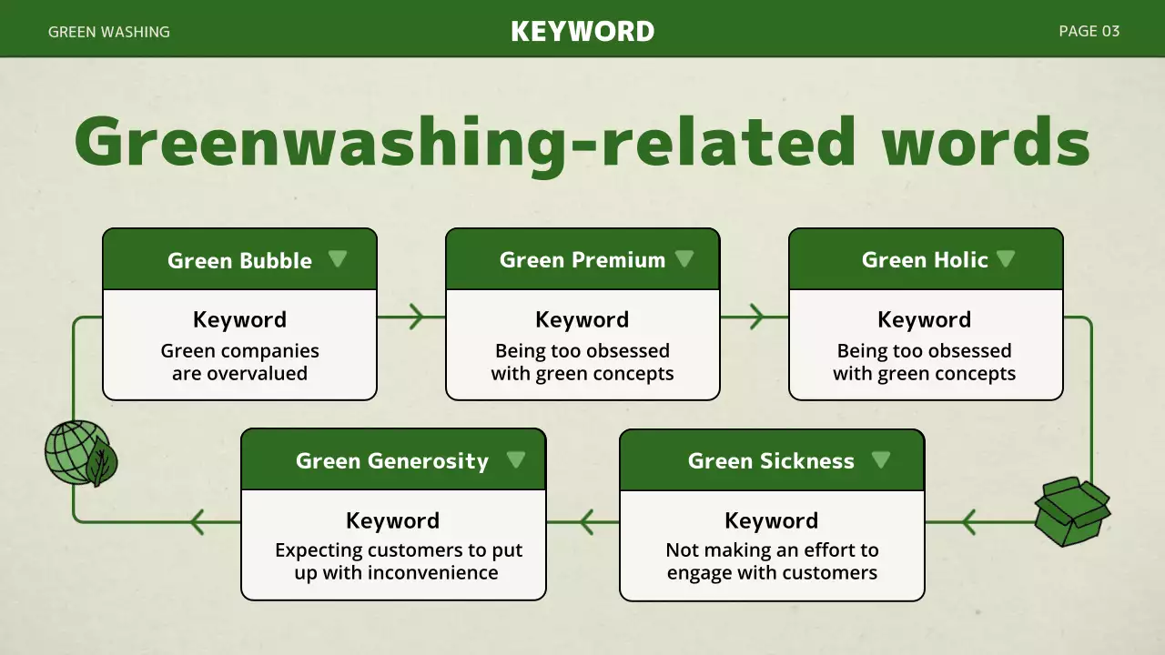 Green Modern Eco Guide Presentation