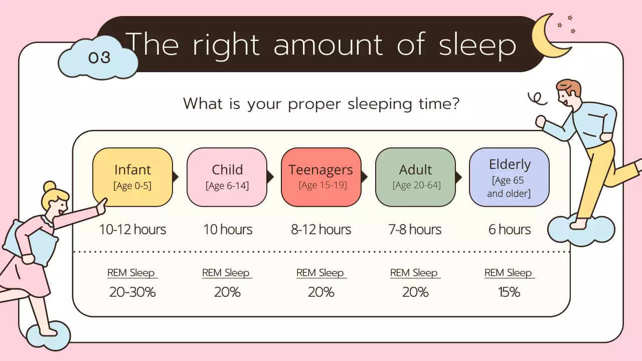 Yellow Simple Sleep Class Presentation