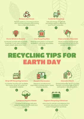 Green Clean Recycling Guide Poster