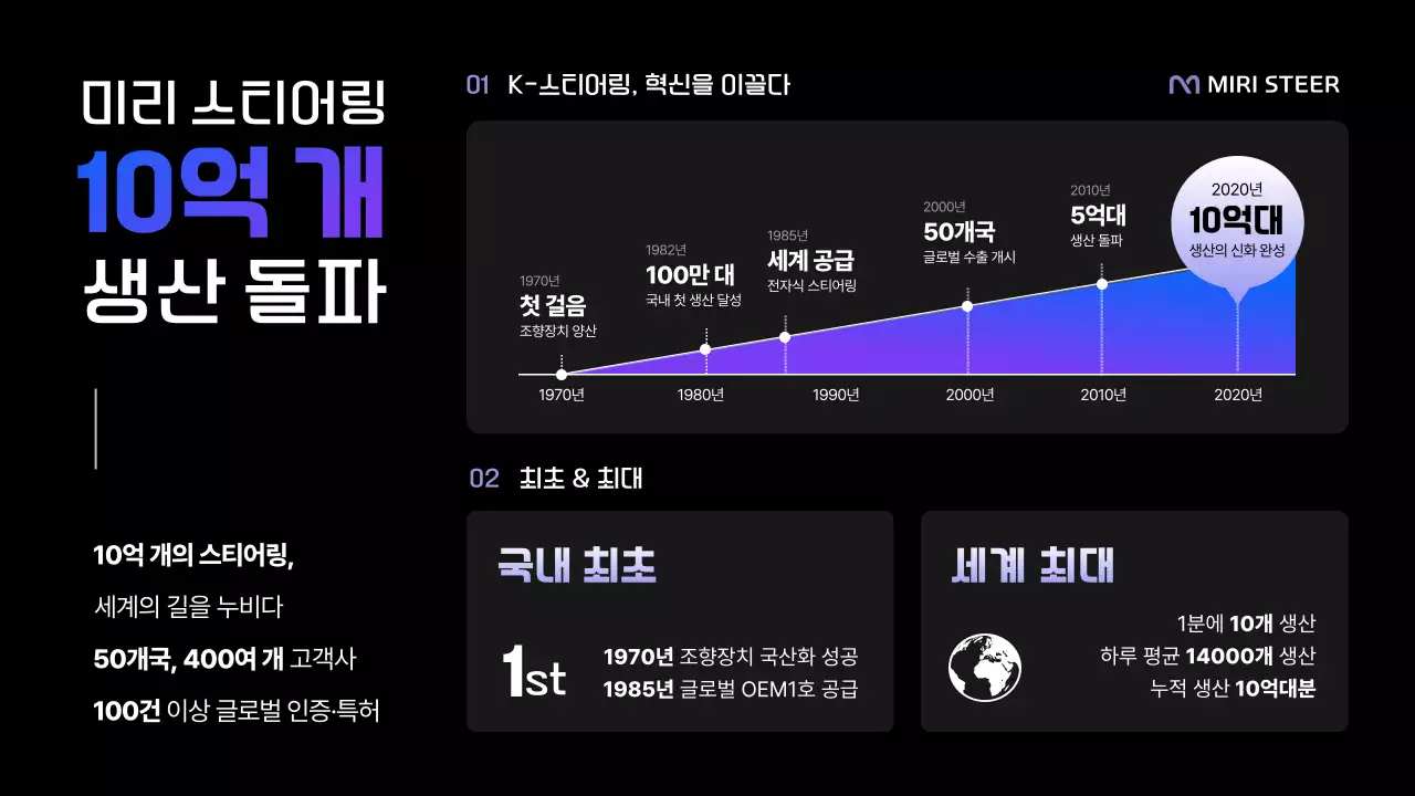 검정 모던 기술 홍보