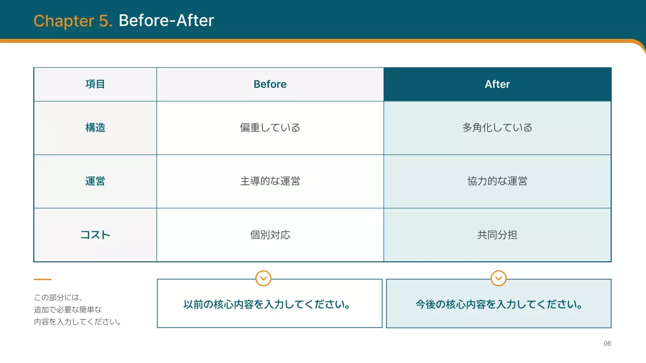 白 モダン ビジネス 提案書 プレゼンテーション