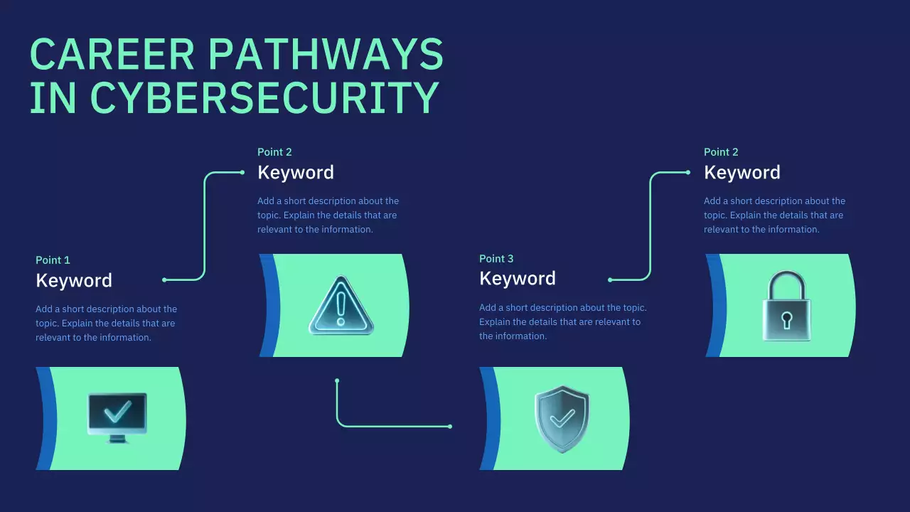 Navy Modern Cyber Safety Security Lecture Presentation