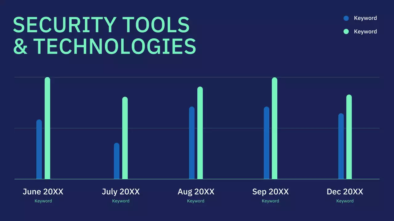 Navy Modern Cyber Safety Security Lecture Presentation