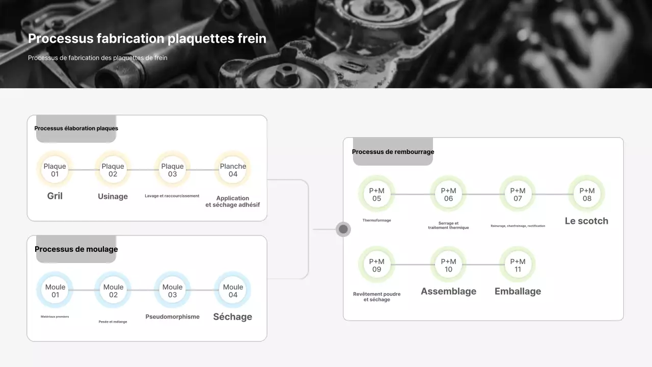 Instructions de fabrication de Gray Clean