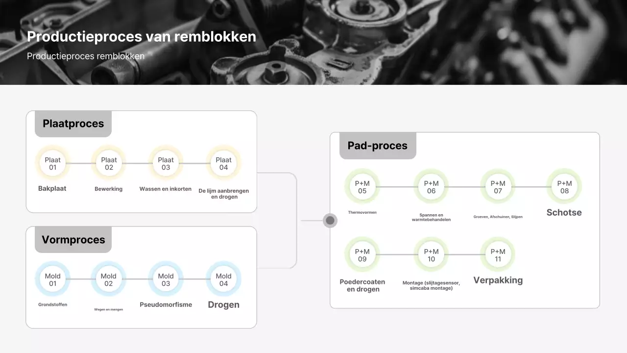 Gray Clean productie-instructies