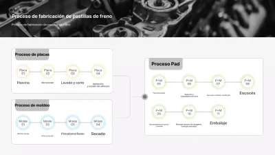 Instrucciones de fabricación de Gray Clean