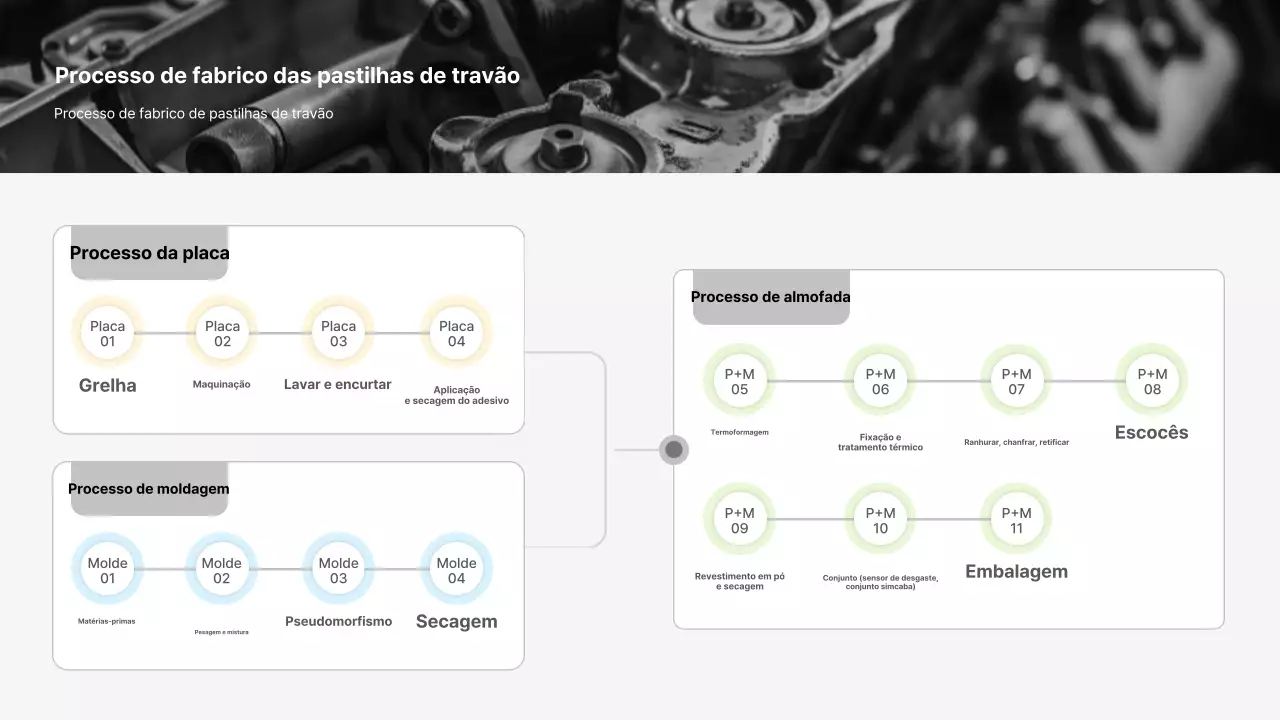 Instruções de fabricação do Gray Clean