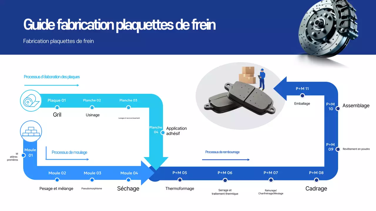Instructions de fabrication de Blue Clean