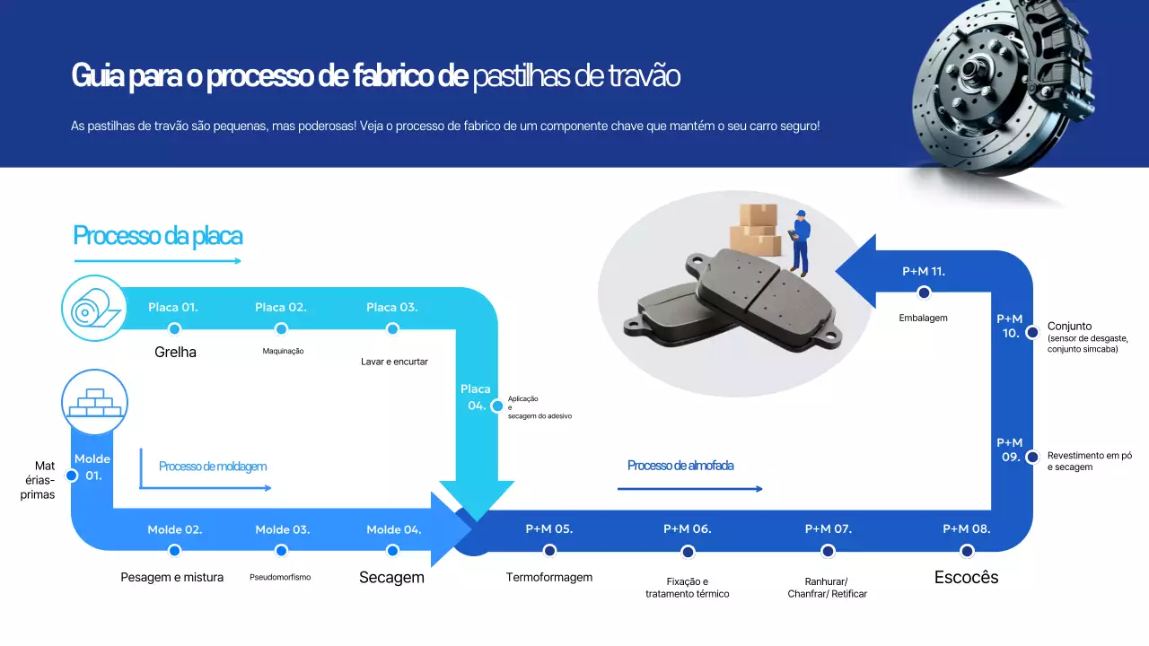 Instruções de fabricação do Blue Clean