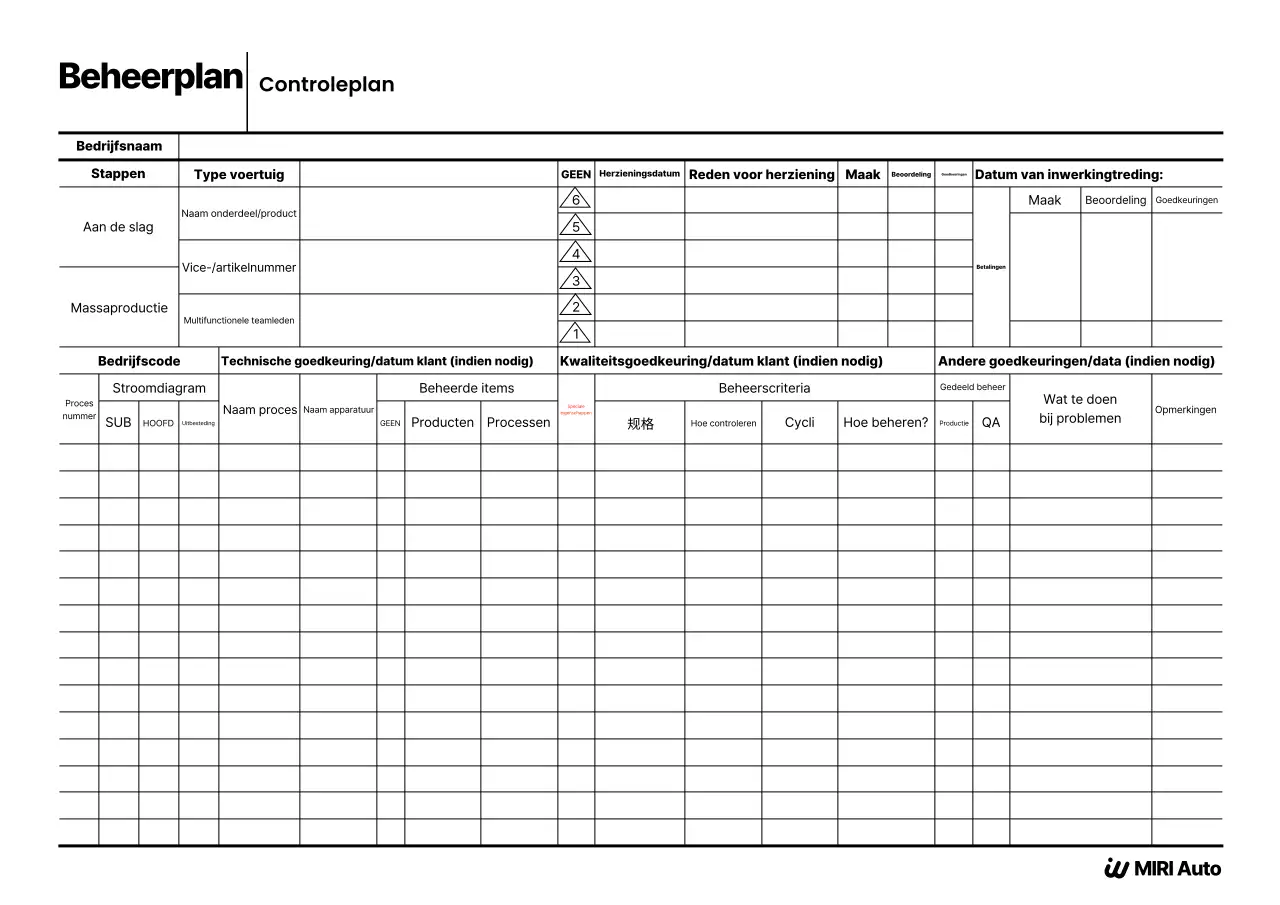Handleiding voor zwart schoon documentbeheer