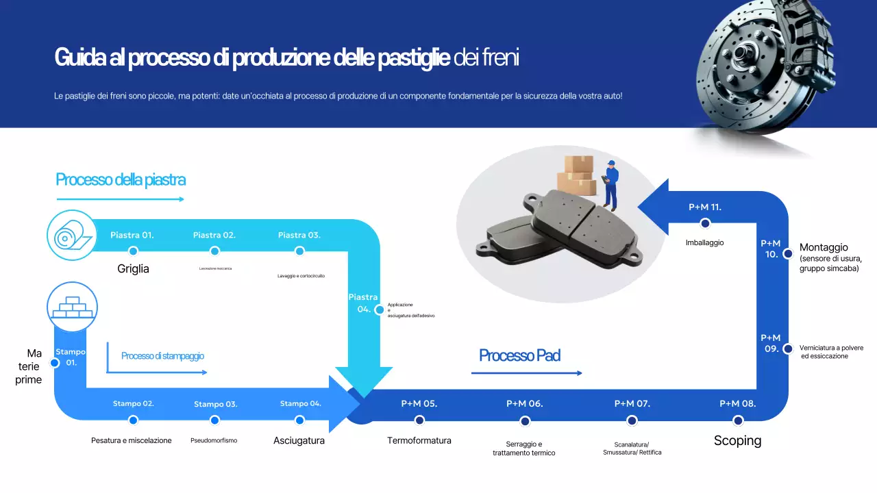 Istruzioni di produzione Blue Clean