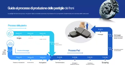 Istruzioni di produzione Blue Clean
