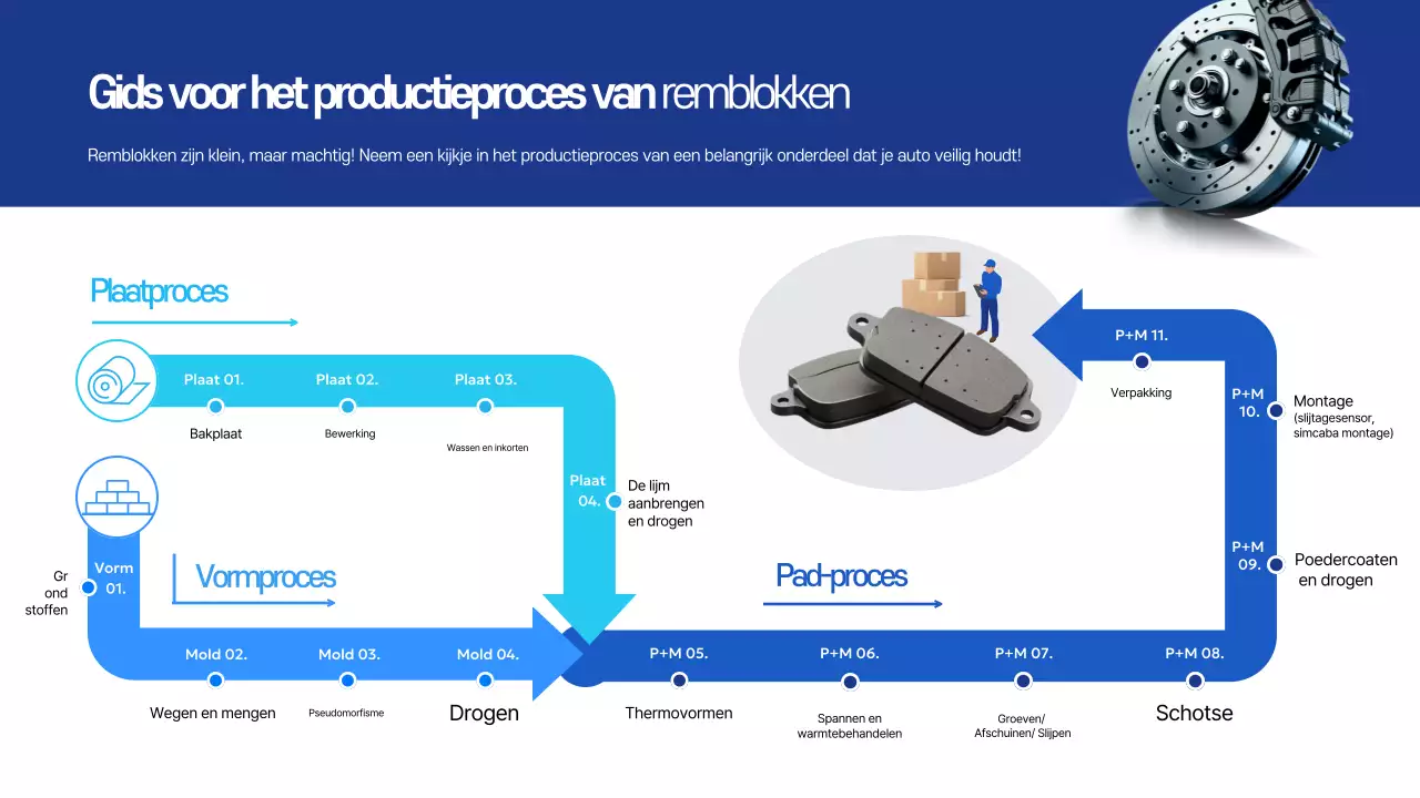 Blue Clean productie-instructies