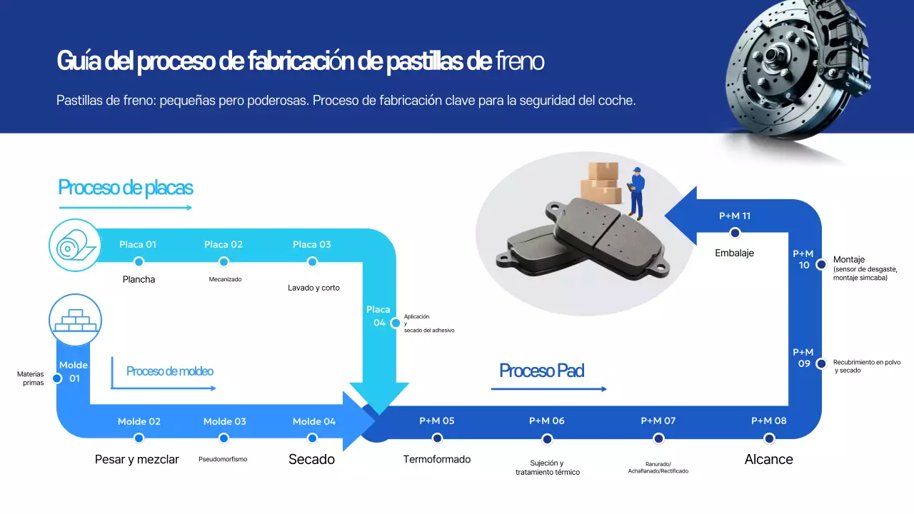 Instrucciones de fabricación de Blue Clean