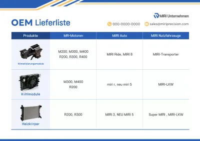 Wir stellen vor: Blue Simple Auto Parts