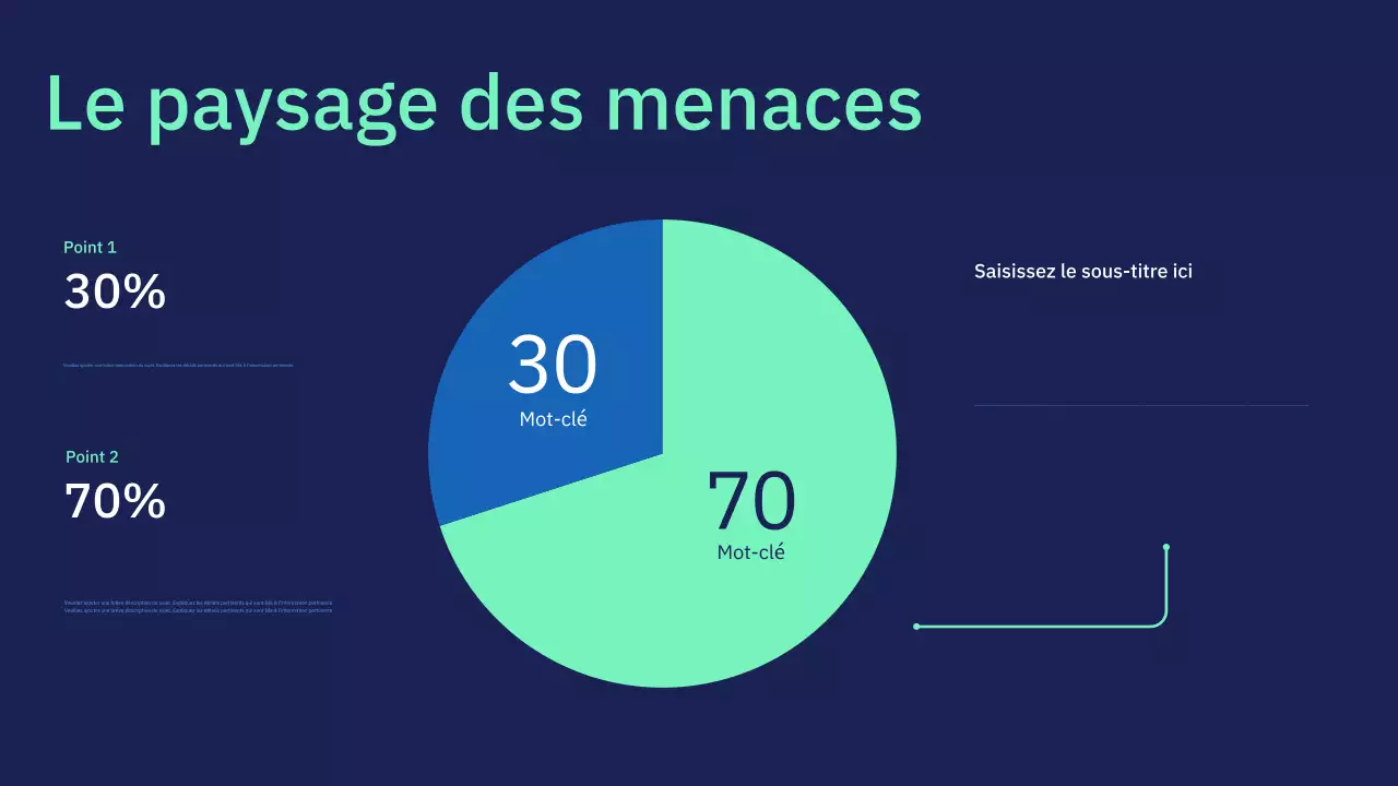 Présentation de la conférence sur la cybersécurité moderne de la Marine